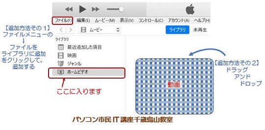 Itunesで動画を取り込む からす通信