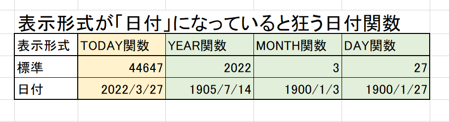 【Excel関数】MONTH関数・DAY関数・YEAR関数を「日付」で表示してはいけない理由