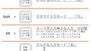 パソコンキーボード カタカナひらがなローマ字 キーの3つの使い方 パソコン市民it講座 千歳烏山教室