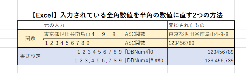 【Excel】入力されている全角数値を半角の数値に直す方法2種類