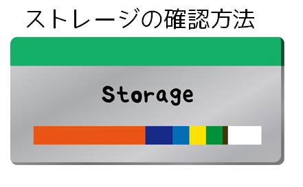 ストレージの表示イラスト