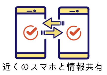スマホ同士の情報共有のイラスト