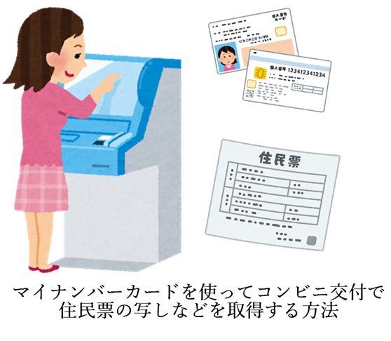 コンビニで証明書を取得する人のイラスト