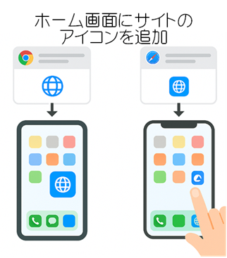 スマホのホーム画面にサイトアイコンを追加するイラスト