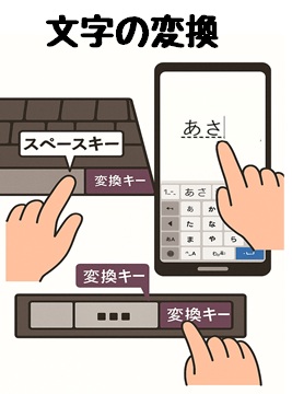 文字変換のイメージイラスト